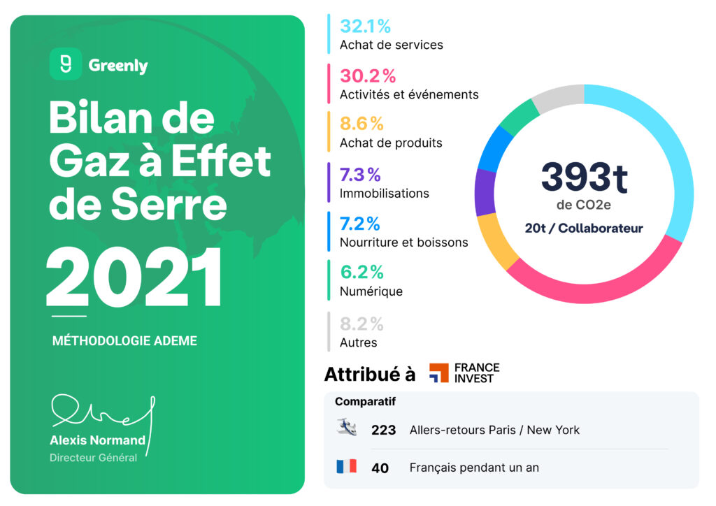 Certificat France Invest 2021 Greenly